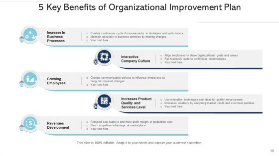 Business Development Program Performance Ppt PowerPoint Presentation Complete Deck With Slides