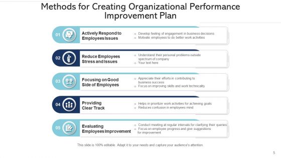 Business Development Program Performance Ppt PowerPoint Presentation Complete Deck With Slides