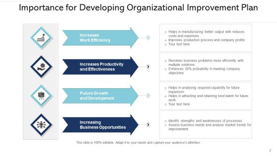 Business Development Program Performance Ppt PowerPoint Presentation Complete Deck With Slides