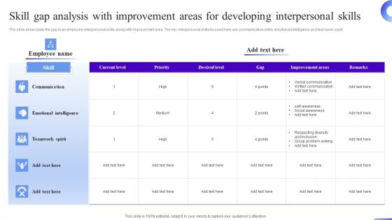 Business Development Program Skill Gap Analysis With Improvement Areas For Developing Background PDF Business Development Program Skill Gap Analysis With Improvement Areas For Developing Background PDF