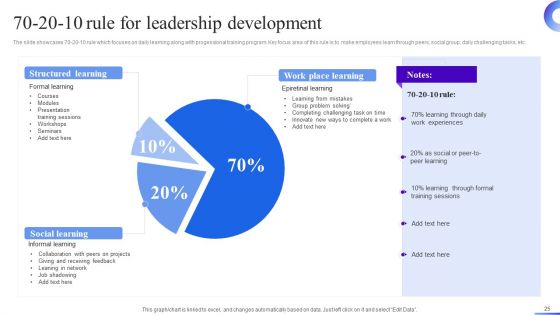 Business Development Program To Enhance Operational Excellence Ppt PowerPoint Presentation Complete Deck With Slides
