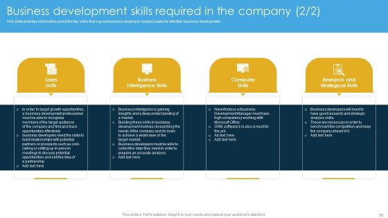 Business Development Strategies For Pipeline Management And A Summary Of Business Management Tools Complete Deck