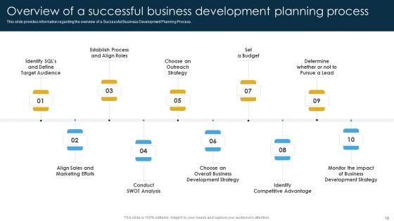 Business Development Strategies For Pipeline Management And A Summary Of Business Management Tools Complete Deck