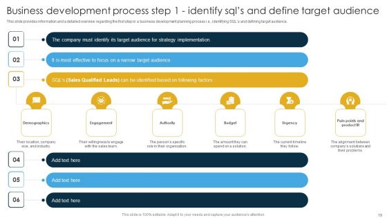 Business Development Strategies For Pipeline Management And A Summary Of Business Management Tools Complete Deck