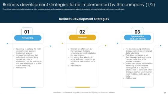 Business Development Strategies For Pipeline Management And A Summary Of Business Management Tools Complete Deck