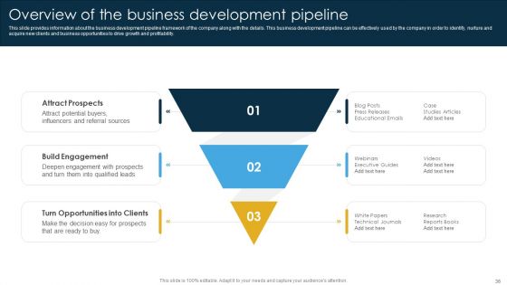 Business Development Strategies For Pipeline Management And A Summary Of Business Management Tools Complete Deck
