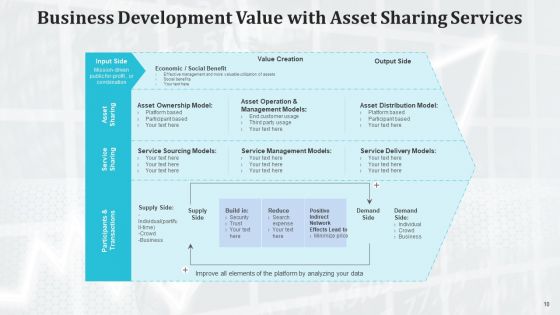 Business Development Value Market Execution Ppt PowerPoint Presentation Complete Deck With Slides