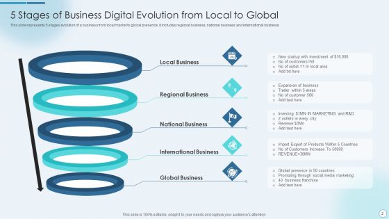 Business Digital Evolution Ppt PowerPoint Presentation Complete With Slides