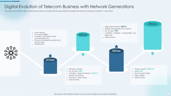 Business Digital Evolution Ppt PowerPoint Presentation Complete With Slides