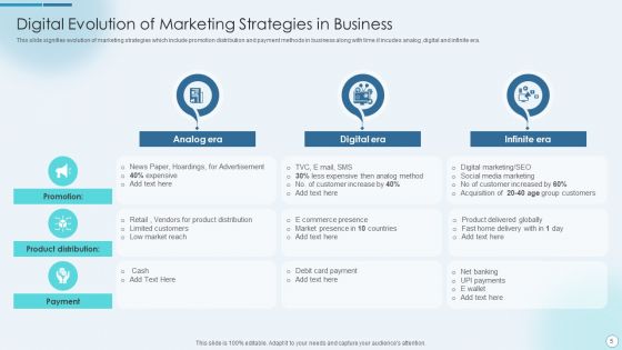Business Digital Evolution Ppt PowerPoint Presentation Complete With Slides