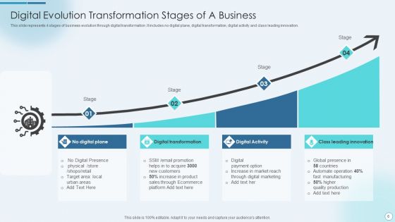 Business Digital Evolution Ppt PowerPoint Presentation Complete With Slides