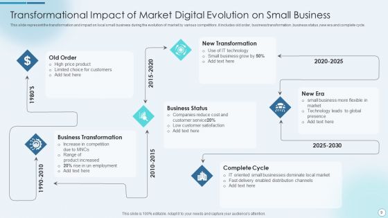 Business Digital Evolution Ppt PowerPoint Presentation Complete With Slides