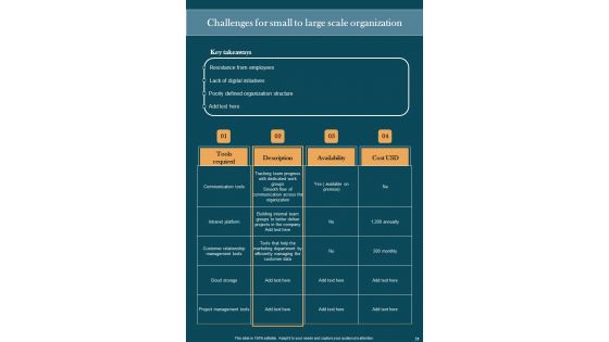 Business Digitalization Playbook Template