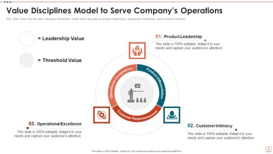 Business Disciplines Framework Ppt PowerPoint Presentation Complete Deck With Slides