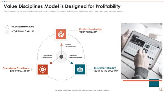 Business Disciplines Framework Ppt PowerPoint Presentation Complete Deck With Slides