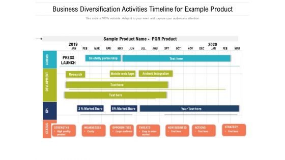 Business Diversification Activities Timeline For Example Product Ppt PowerPoint Presentation File Objects PDF
