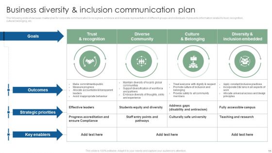Business Diversity Communication Plan Ppt PowerPoint Presentation Complete Deck With Slides
