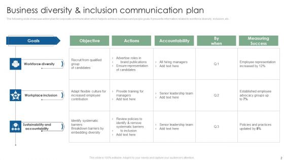 Business Diversity Communication Plan Ppt PowerPoint Presentation Complete Deck With Slides