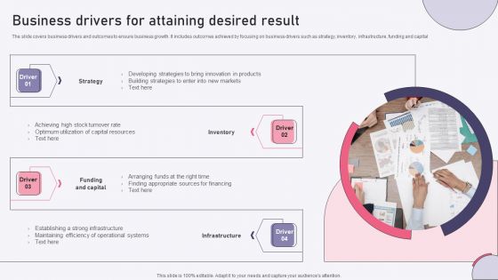 Business Drivers For Attaining Desired Result Ppt Ideas Elements PDF