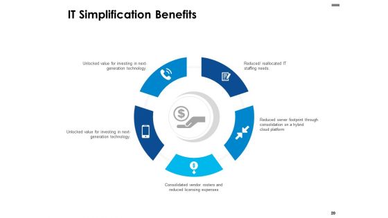 Business Drivers For IT Simplification Ppt PowerPoint Presentation Complete Deck With Slides