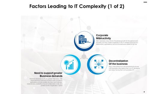 Business Drivers For IT Simplification Ppt PowerPoint Presentation Complete Deck With Slides