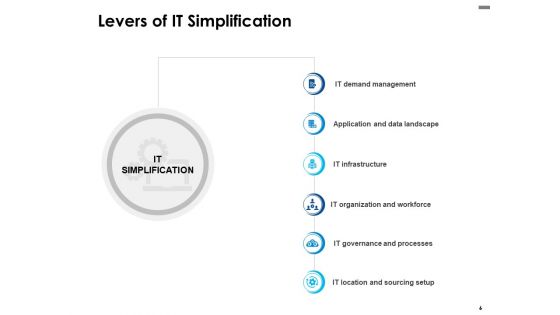 Business Drivers For IT Simplification Ppt PowerPoint Presentation Complete Deck With Slides