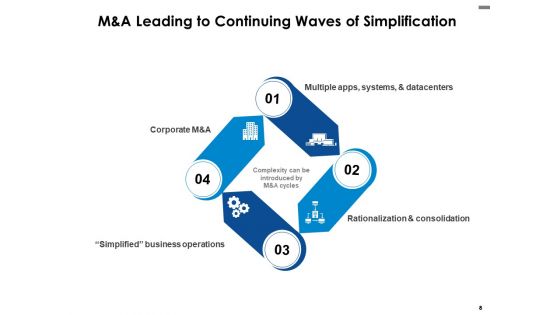 Business Drivers For IT Simplification Ppt PowerPoint Presentation Complete Deck With Slides