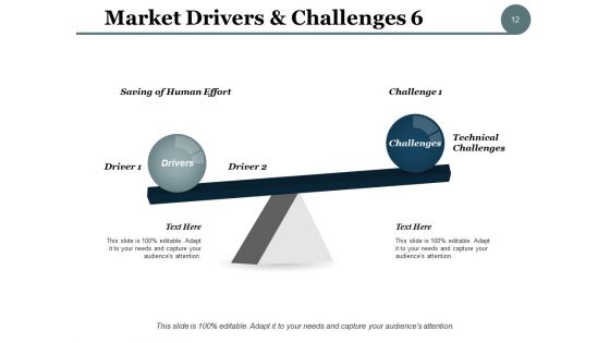 Business Drivers Ppt PowerPoint Presentation Complete Deck With Slides