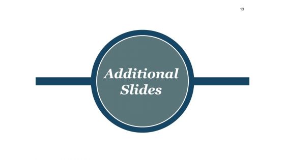 Business Drivers Ppt PowerPoint Presentation Complete Deck With Slides