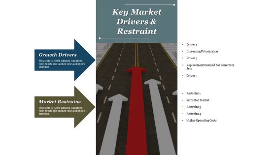 Business Drivers Ppt PowerPoint Presentation Complete Deck With Slides
