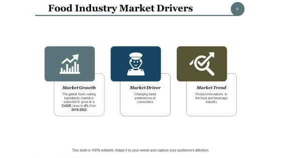 Business Drivers Ppt PowerPoint Presentation Complete Deck With Slides