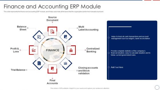 Business ERP Software Finance And Accounting ERP Module Themes PDF
