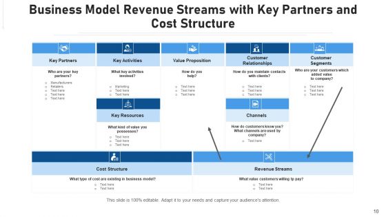 Business Earnings Value Proposition Ppt PowerPoint Presentation Complete Deck With Slides