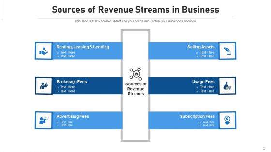 Business Earnings Value Proposition Ppt PowerPoint Presentation Complete Deck With Slides