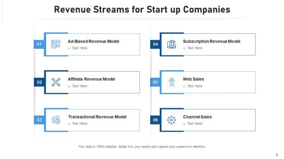 Business Earnings Value Proposition Ppt PowerPoint Presentation Complete Deck With Slides