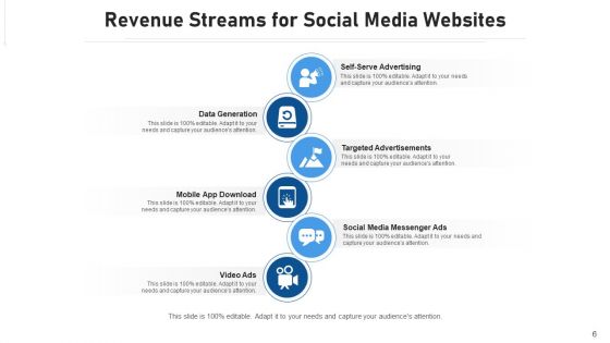 Business Earnings Value Proposition Ppt PowerPoint Presentation Complete Deck With Slides
