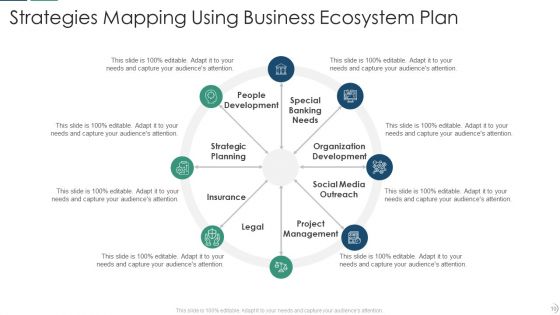 Business Ecosystem Plan Ppt PowerPoint Presentation Complete With Slides