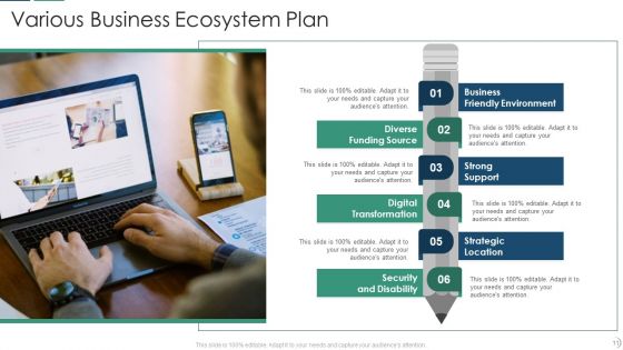 Business Ecosystem Plan Ppt PowerPoint Presentation Complete With Slides