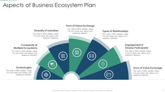 Business Ecosystem Plan Ppt PowerPoint Presentation Complete With Slides