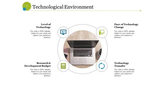 Business Ecosystem Ppt PowerPoint Presentation Complete Deck With Slides