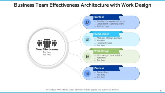 Business Effectiveness Architecture Coordination Communication Ppt PowerPoint Presentation Complete Deck With Slides