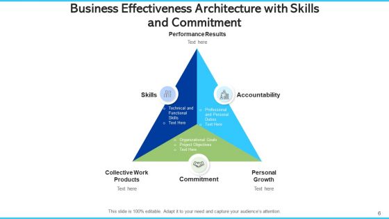 Business Effectiveness Architecture Coordination Communication Ppt PowerPoint Presentation Complete Deck With Slides