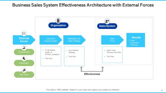 Business Effectiveness Architecture Coordination Communication Ppt PowerPoint Presentation Complete Deck With Slides