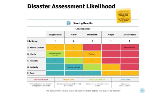 Business Emergency Management Ppt PowerPoint Presentation Complete Deck With Slides