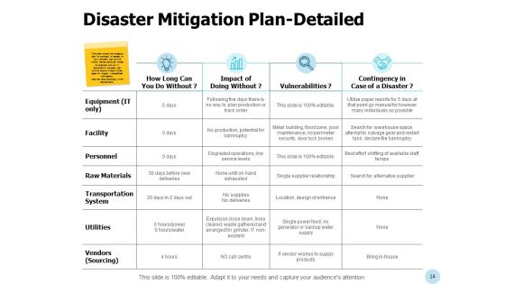 Business Emergency Management Ppt PowerPoint Presentation Complete Deck With Slides
