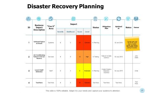Business Emergency Management Ppt PowerPoint Presentation Complete Deck With Slides