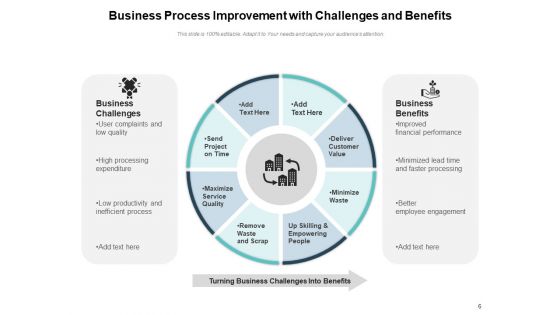 Business Enhancement Customers Optimization Ppt PowerPoint Presentation Complete Deck