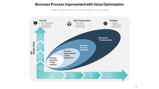 Business Enhancement Customers Optimization Ppt PowerPoint Presentation Complete Deck