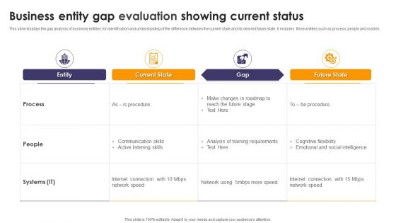 Business Entity Gap Evaluation Showing Current Status Ppt Styles Gallery PDF