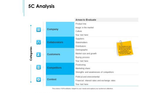 Business Environment Components 5C Analysis Ppt Professional Rules PDF